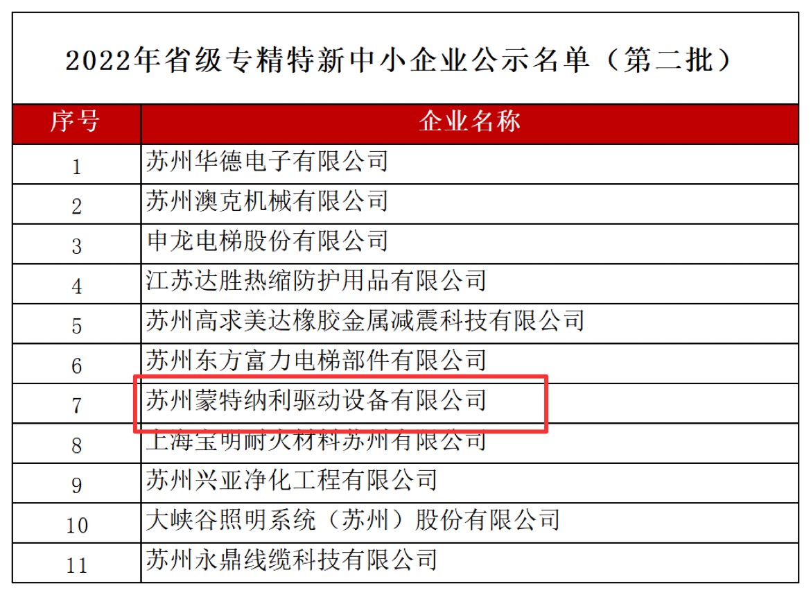 蒙納驅(qū)動(dòng)入選2022年江蘇省專精特新中小企業(yè)